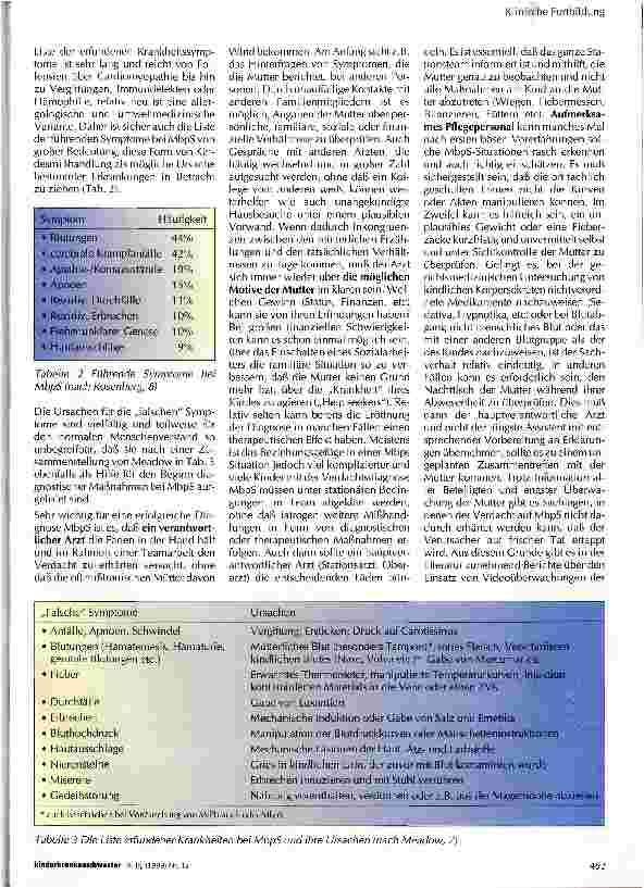 Vorschauseite 3: Münchhausen-by-proxy-Syndrom