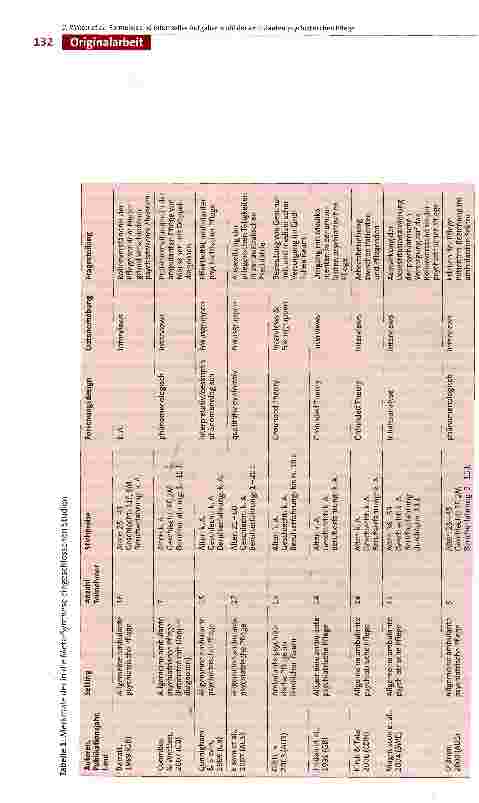 Vorschauseite 4: Formelles und informelles Aufgabenprofil in der ambulanten psychiatrischen Pflege aus Sicht von Pflegenden: Eine Meta-Synthese