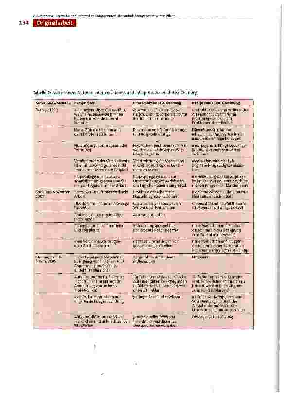 Vorschauseite 6: Formelles und informelles Aufgabenprofil in der ambulanten psychiatrischen Pflege aus Sicht von Pflegenden: Eine Meta-Synthese