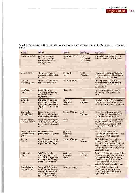 Vorschauseite 3: Evaluation der pflegerischen Expertise in der Psychiatrie - ein Praxisforschungsprojekt an der Friedrich-Husemann-Kiinik bei Freiburg im Breisgau