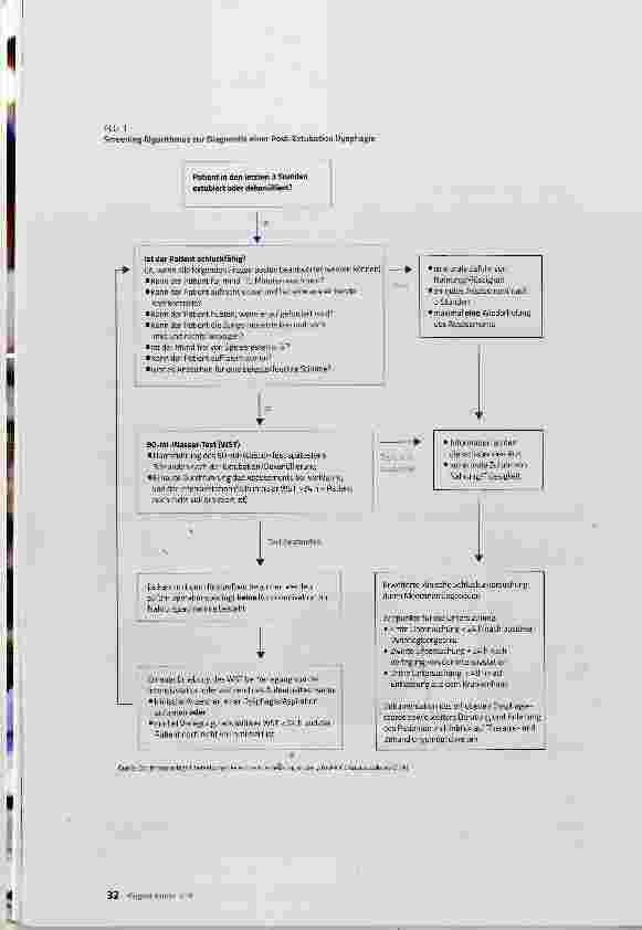 Vorschauseite 5: Post-Extubation-Dysphagie die unterschätzte Gefahr