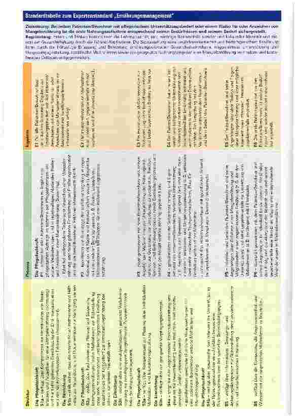Vorschauseite 3: Ernährungsmanagement zur Sicherstellung und Förderung der oralen Ernährung