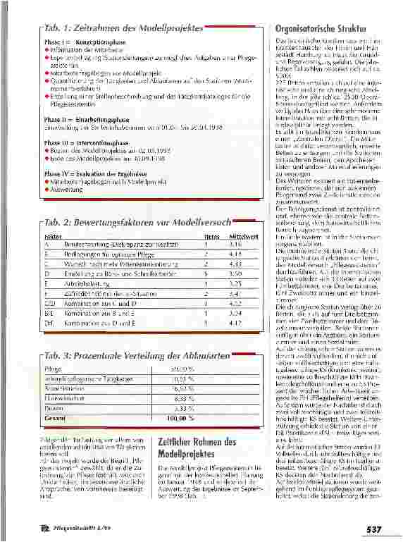 Vorschauseite 2: Die Arbeitszufriedenheit der Pflegenden kann erhöht werden Modellprojekt Pflegeassistentin
