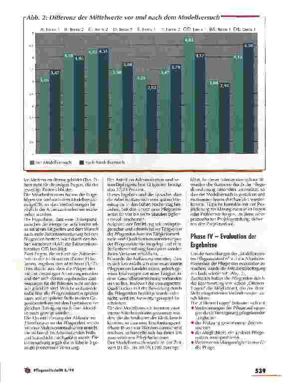 Vorschauseite 4: Die Arbeitszufriedenheit der Pflegenden kann erhöht werden Modellprojekt Pflegeassistentin