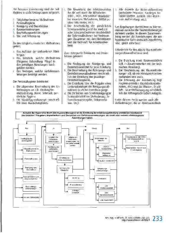 Vorschauseite 2: Der Hygienemanager - Das neue Tätigkeitsprofil der Hygienefachkraft
