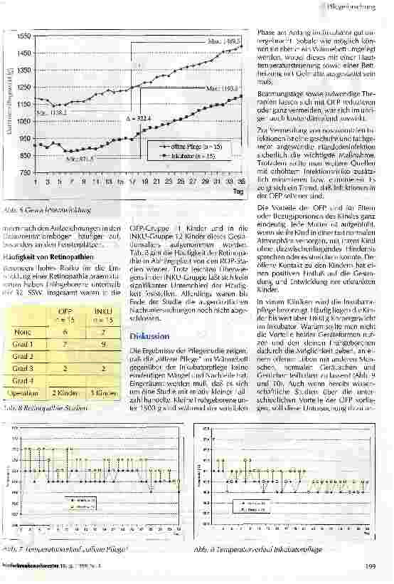 Vorschauseite 5: Inkubatorpflege versus offene Pflege im Wärmebett von sehr kleinen Frühgeborenen