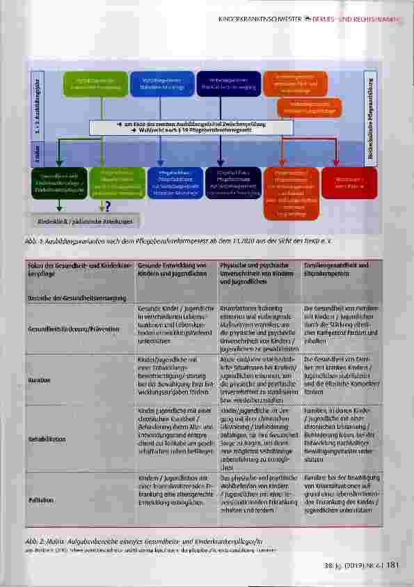 Vorschauseite 4: Pflegeberufereformgesetz Ein Gesetz mit Kompromissen