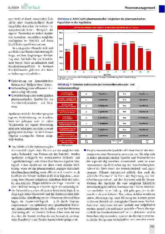 Vorschauseite 5: Effizienz von Arzneimittelpro in Akutkrankenhäusern