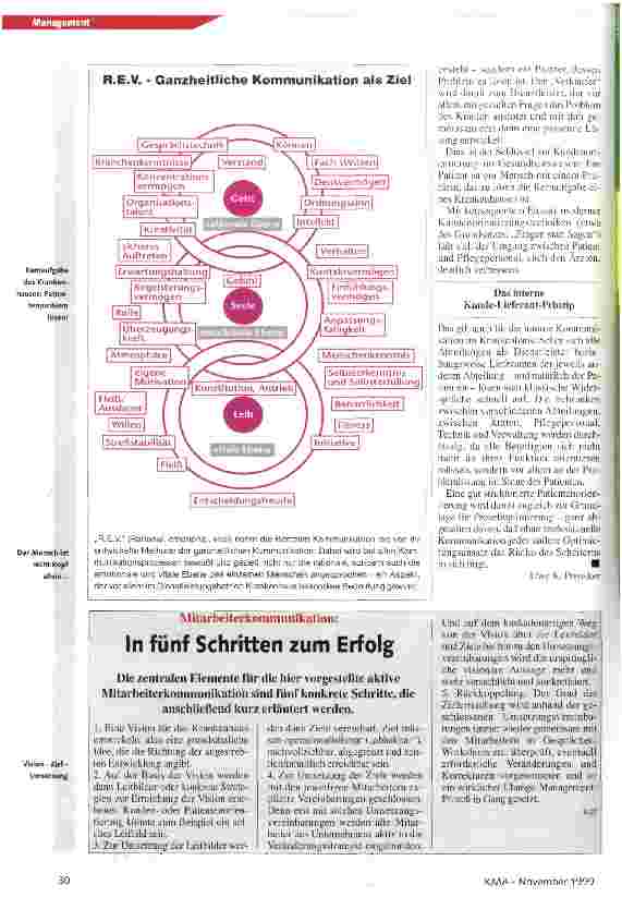Vorschauseite 3: Kommunikation und Mitarbeiter-Motivation als Produktivitätsreserven nutzen