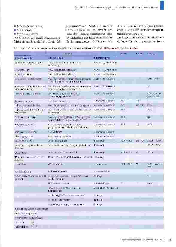 Vorschauseite 3: DokuPIK - ein Dokumentationssystem für Medikationsfehler und Interventionen