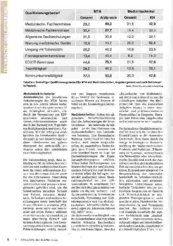 Vorschauseite 2: Know-how allein reicht nicht aus