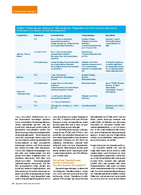 Vorschauseite 5: Toxikologische Analytik von Cannabis – Probenmatrices, Analystentechniken und Interpretation der Ergebnisse