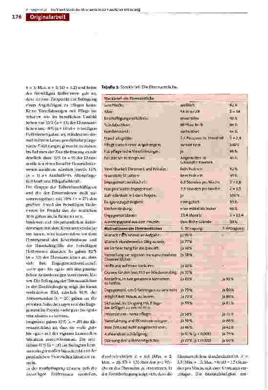 Vorschauseite 4: Das Ehrenamt bei der Unterstützung von Pflegebedürftigen und ihren Familien: Profil und Motive