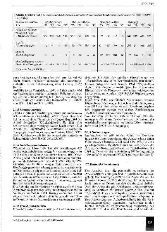 Vorschauseite 3: Umfrage zur Situation der Anästhesiologie in Deutschland Stichtag: 31. Dezember 1998