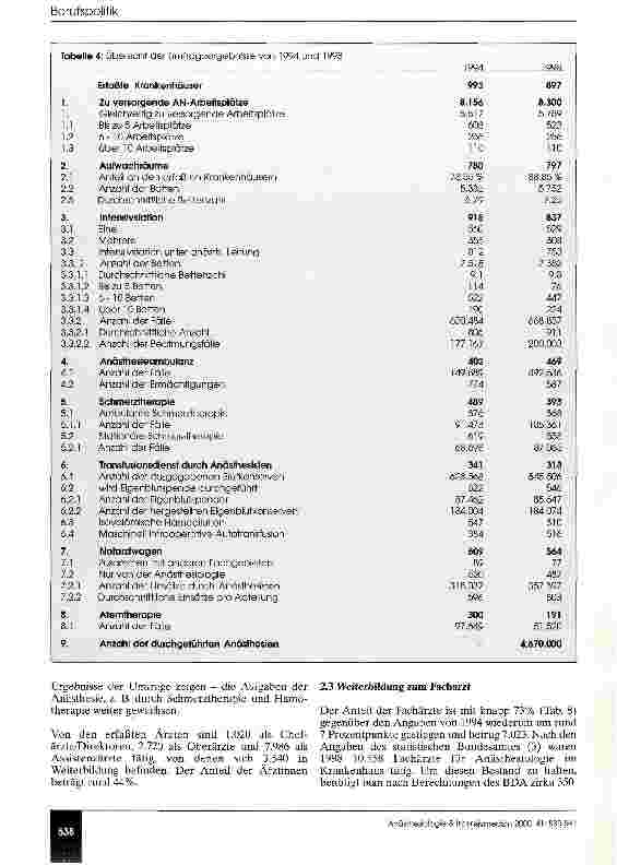 Vorschauseite 4: Umfrage zur Situation der Anästhesiologie in Deutschland Stichtag: 31. Dezember 1998