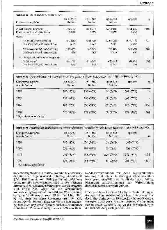 Vorschauseite 5: Umfrage zur Situation der Anästhesiologie in Deutschland Stichtag: 31. Dezember 1998