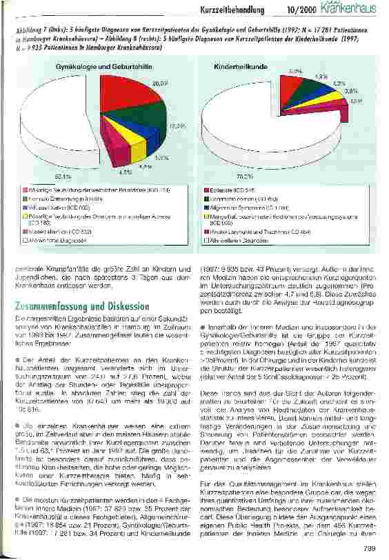 Vorschauseite 6: Kurzzeitpatienten in Hamburger Krankenhäusern Eine Analyse der Entwicklungstrends von 1993 bis 1997