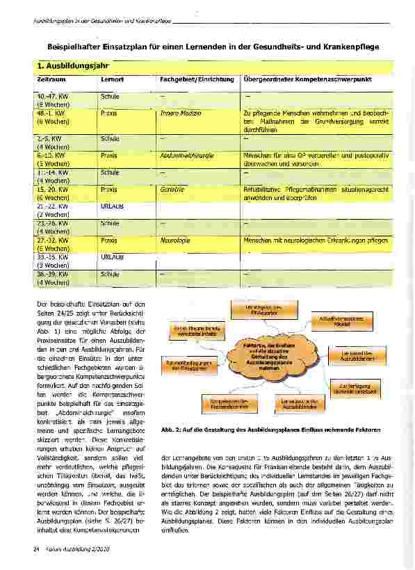 Vorschauseite 2: Ausbildungsplan in der Gesundheitsund Krankenpflege