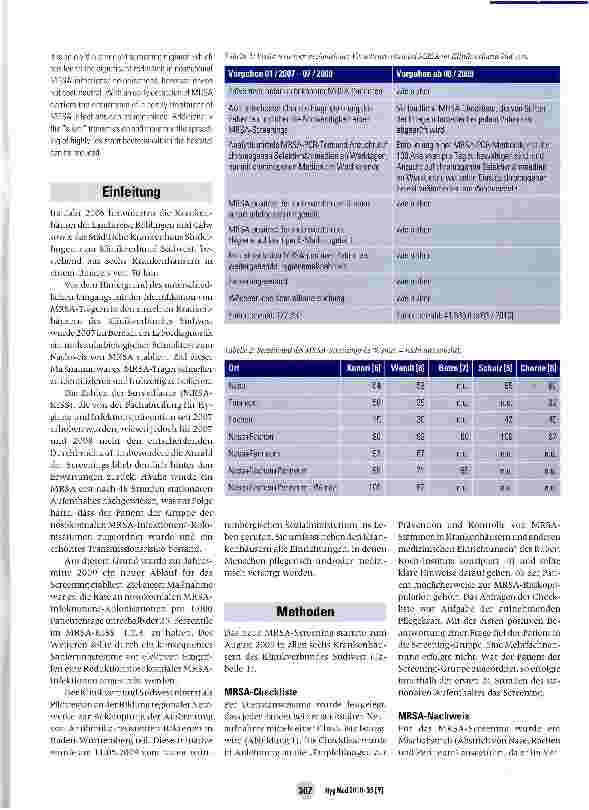 Vorschauseite 2: Erfahrungen mit einem neuen MRSA-Management im Klinikverbund Südwest