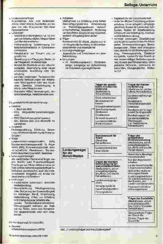 Vorschauseite 4: Rehabilitation in der Krankenpflege Überlegungen zur Unterrichtsplanung und zum Unterricht