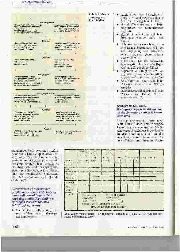 Vorschauseite 6: Graphomotorik - physiotherapeutische Förderung der Schreibentwicklung