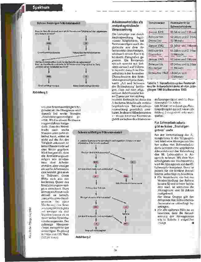 Vorschauseite 2: Schwerbehinderte müssen ihre Rentenpläne ändern