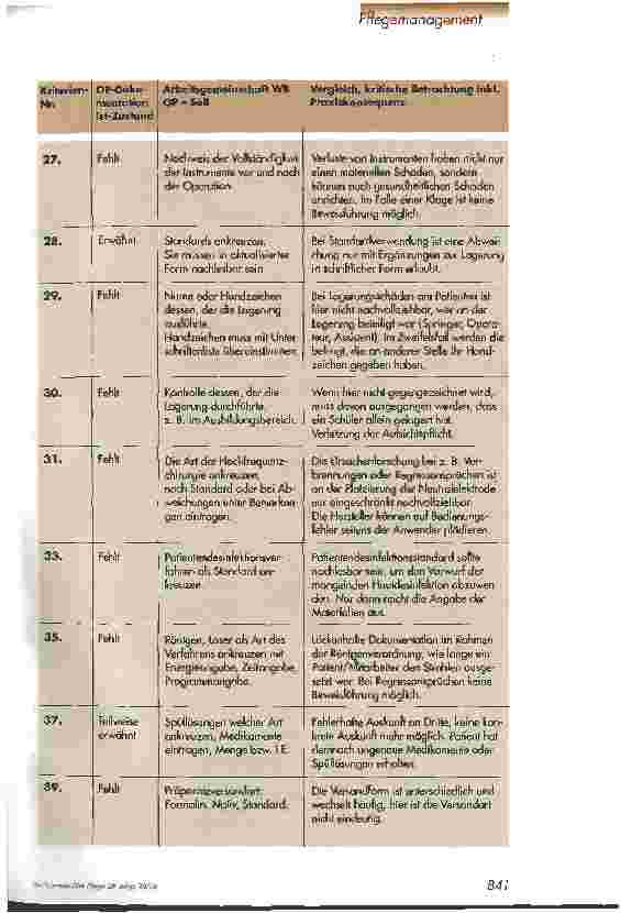 Vorschauseite 4: Betrachtung der OP-Dokumentation unter Berücksichtigung juristischer und pflegerischer Aspekte