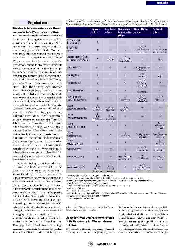Vorschauseite 4: Die Berücksichtigung von Aspekten des Gesundheitsschutzes und der Gesundheitsförderung im modernen Gewässermanagement