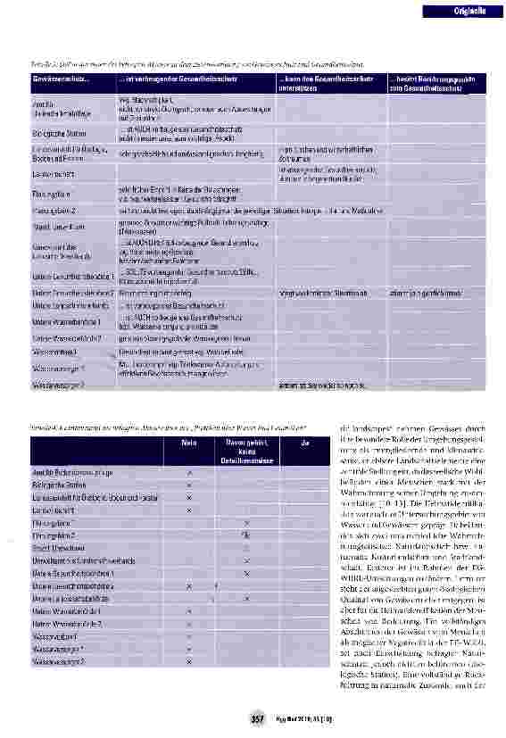 Vorschauseite 6: Die Berücksichtigung von Aspekten des Gesundheitsschutzes und der Gesundheitsförderung im modernen Gewässermanagement