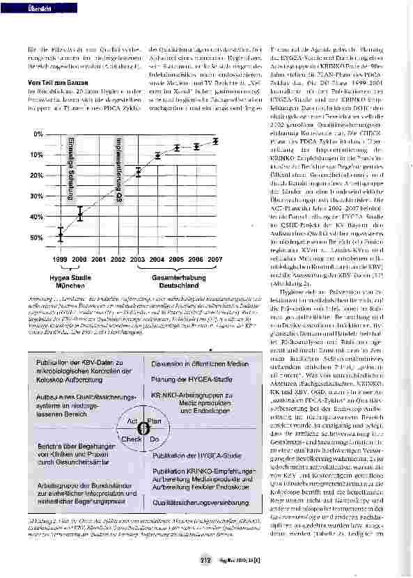 Vorschauseite 4: Fortschritt bei der Koloskop-Aufbereitung in gastroenterologischen Praxen durch Qualitätssicherung