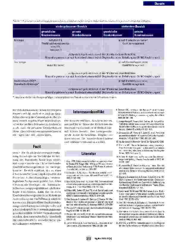 Vorschauseite 5: Fortschritt bei der Koloskop-Aufbereitung in gastroenterologischen Praxen durch Qualitätssicherung