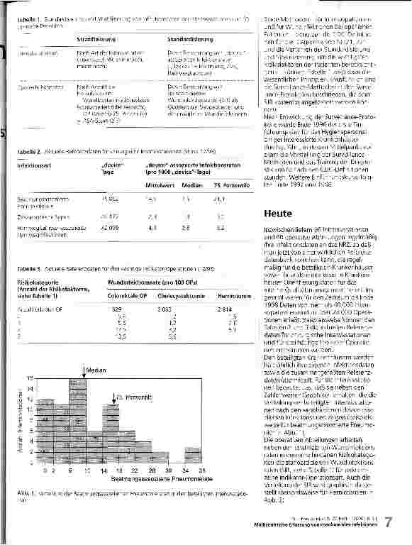 Vorschauseite 2: Multizentrische Erfassung von nosokomialen Infektionen: gestern - heute - morgen Entwicklung des Krankenhaus-Infektions-Surveillance-Systems (KISS) zur Referenzdatenbank