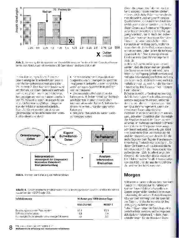 Vorschauseite 3: Multizentrische Erfassung von nosokomialen Infektionen: gestern - heute - morgen Entwicklung des Krankenhaus-Infektions-Surveillance-Systems (KISS) zur Referenzdatenbank