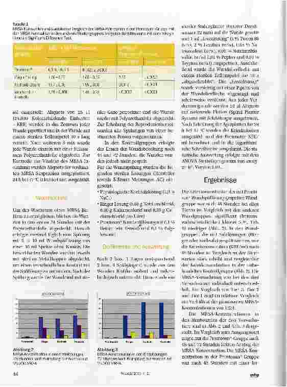Vorschauseite 3: Wirkung verschiedener Wundspüllösungen auf MRSA-Biofilme in Wunden im Tiermodell (Schwein)