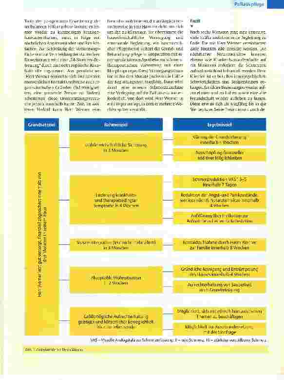 Vorschauseite 3: Case Management und Palliative Care - ein Fallbeispiel