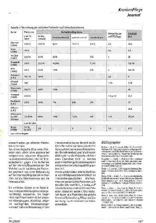 Vorschauseite 2: Wann ist die Aufnahme von geriatrischen Patienten auf Intensivpflegestationen gerechtfertigt?