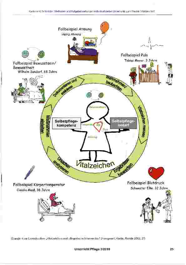 Vorschauseite 2: Methoden und Aufgabenstellungen im individualisierten Unterricht - am Beispiel „Vitalzeichen