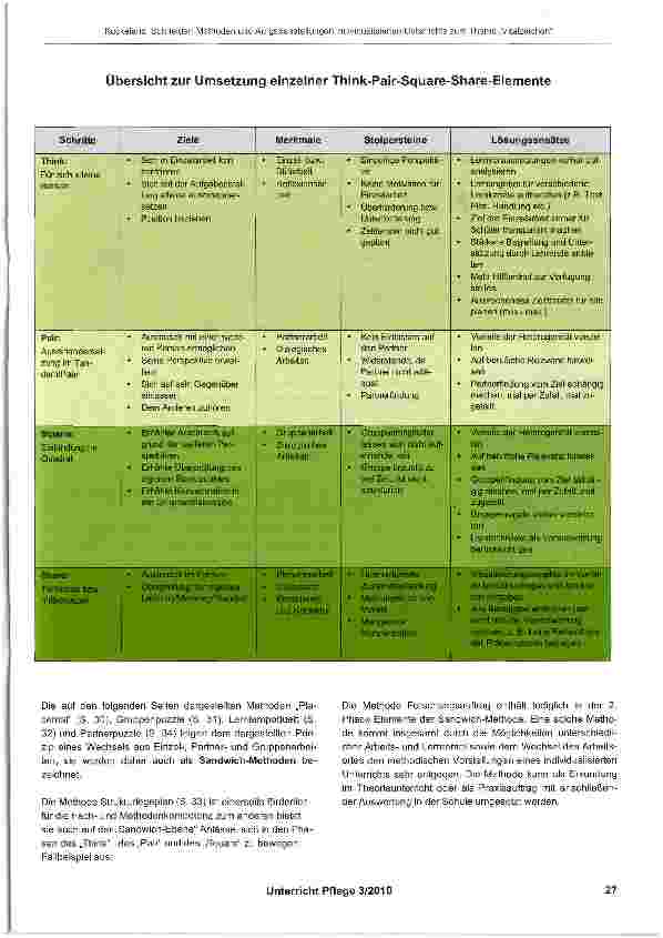 Vorschauseite 4: Methoden und Aufgabenstellungen im individualisierten Unterricht - am Beispiel „Vitalzeichen