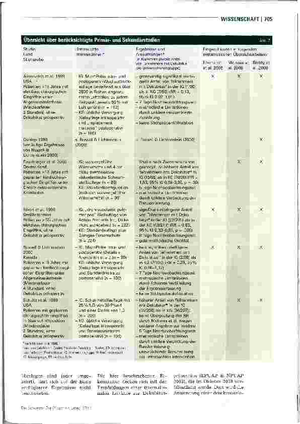 Vorschauseite 4: Auswahl von Antidekubitusauflagen für den Operationstisch