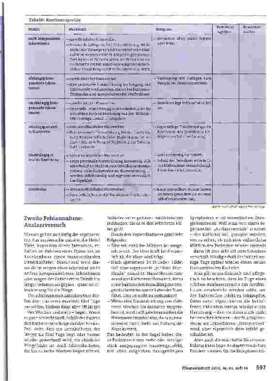 Vorschauseite 2: Die großen Inkontinenz-Irrtümer