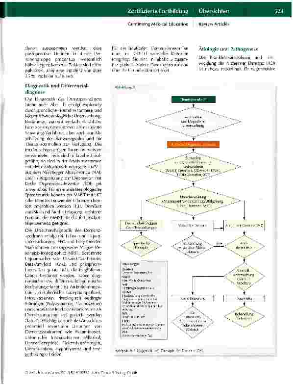 Vorschauseite 4: Demenz und Wachkoma: Was sollten Anästhesisten und Intensivmediziner wissen?