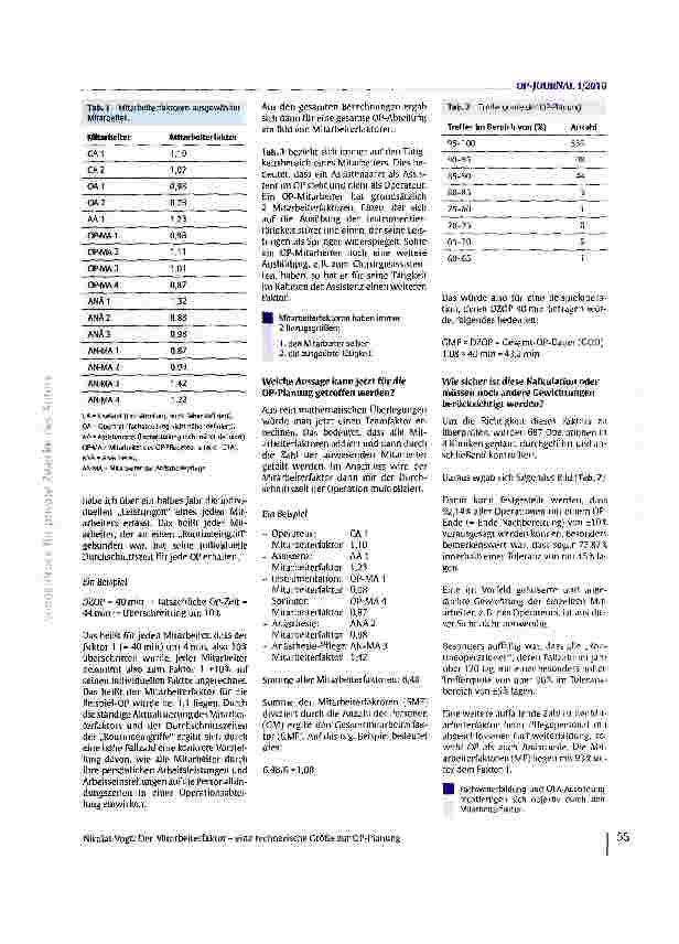 Vorschauseite 2: Der Mitarbeiterfaktor - eine rechnerische Größe zur OP-Planung