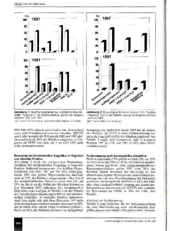 Vorschauseite 4: Beatmung in der Neuroanästhesie Ein Vergleich in der Bundesrepublik Deutschland zwischen 1991 und 1997