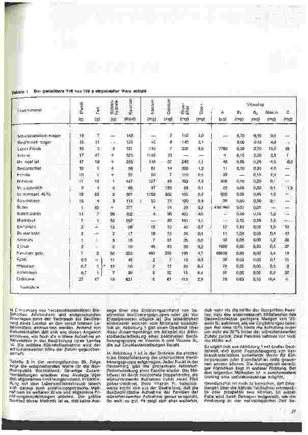 Vorschauseite 2: Grundzüge der Ernährung des gesunden Menschen 40 Folge:Kontrolle der Ernährung und Prinzipien richtiger Nahrungswahl