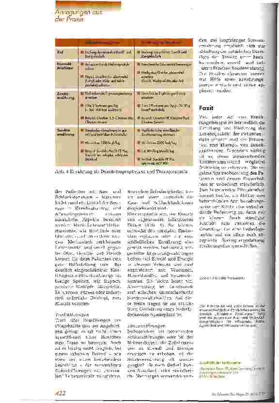 Vorschauseite 5: Ernährung und Dekubitus Bedarfsgerechte Ernährung als Prophylaxe und Therapieansatz