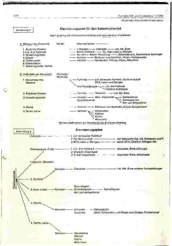 Vorschauseite 3: Muster eines Katastrophenplanes für das Krankenhaus