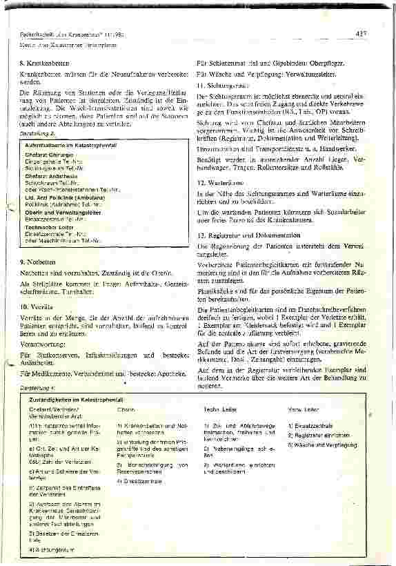 Vorschauseite 4: Muster eines Katastrophenplanes für das Krankenhaus