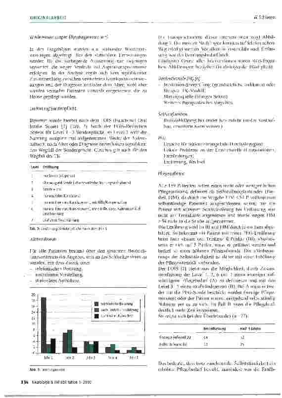 Vorschauseite 4: Poststationärer Verlauf schluckgestörter Patienten mit Hirnschädigungen -5-Jahres-Follow-up-Studie