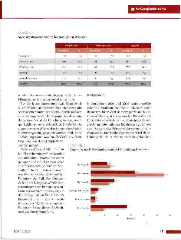 Vorschauseite 4: Dekubitusprophylaxe: Die neuesten rechtlichen und tatsächlichen Erkenntnisse