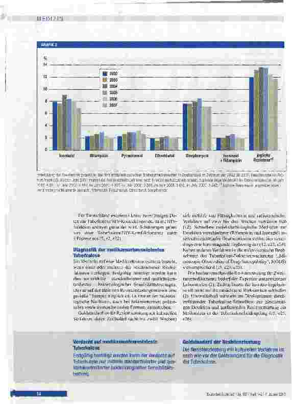 Vorschauseite 5: Resistente Tuberkulose